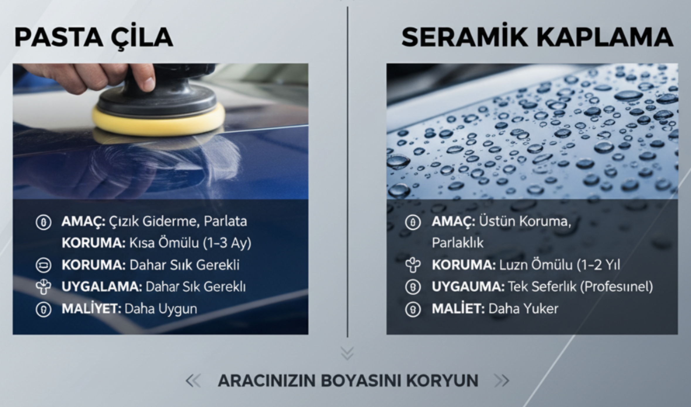 Pasta Cila ve Seramik Kaplama Arasındaki Farklar: Arabanızın Boyasını Nasıl Korursunuz?