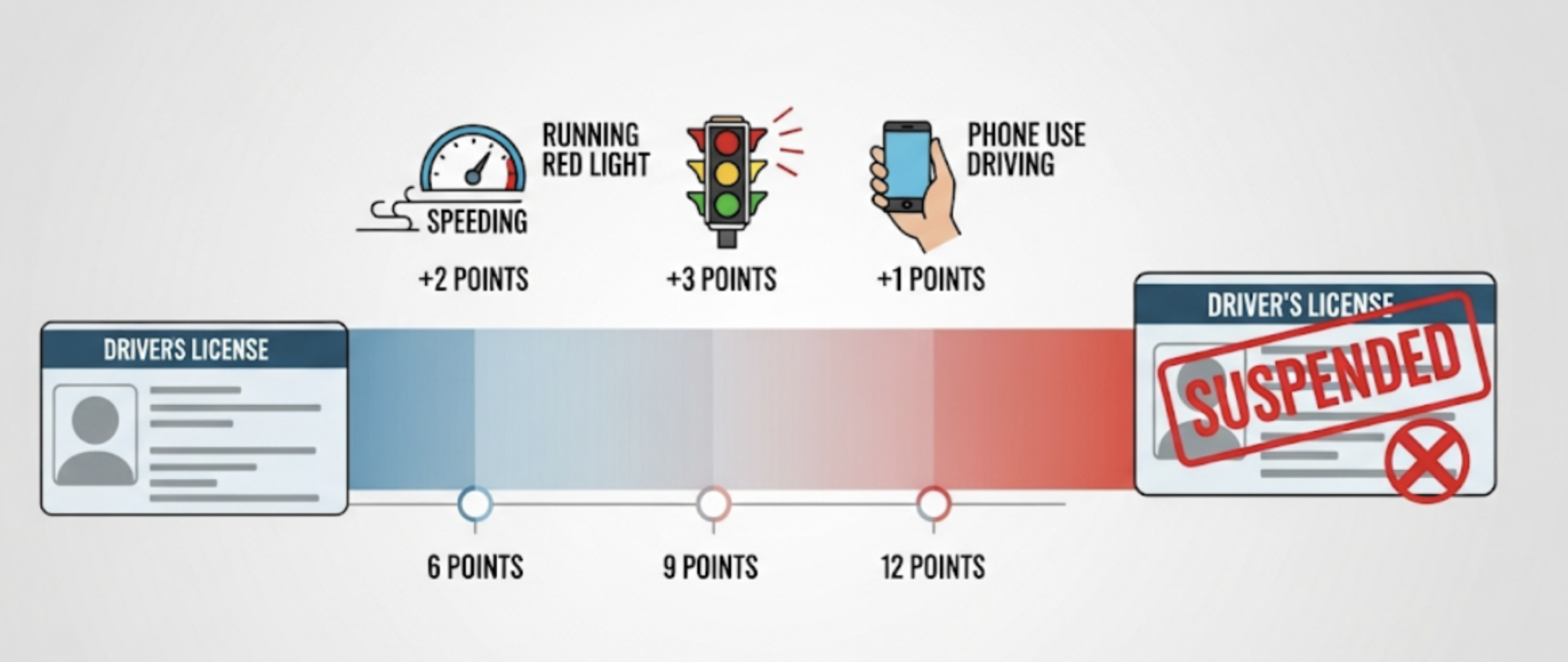 Ehliyet Ceza Puanı Sistemi Nasıl İşler?
