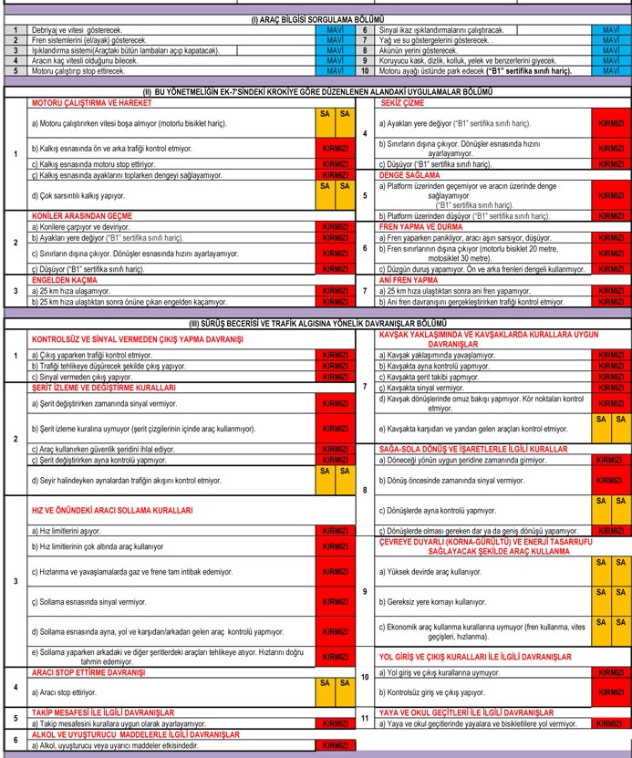 Direksiyon Sınavında Başarılı Olmak İçin 15 Altın Kural