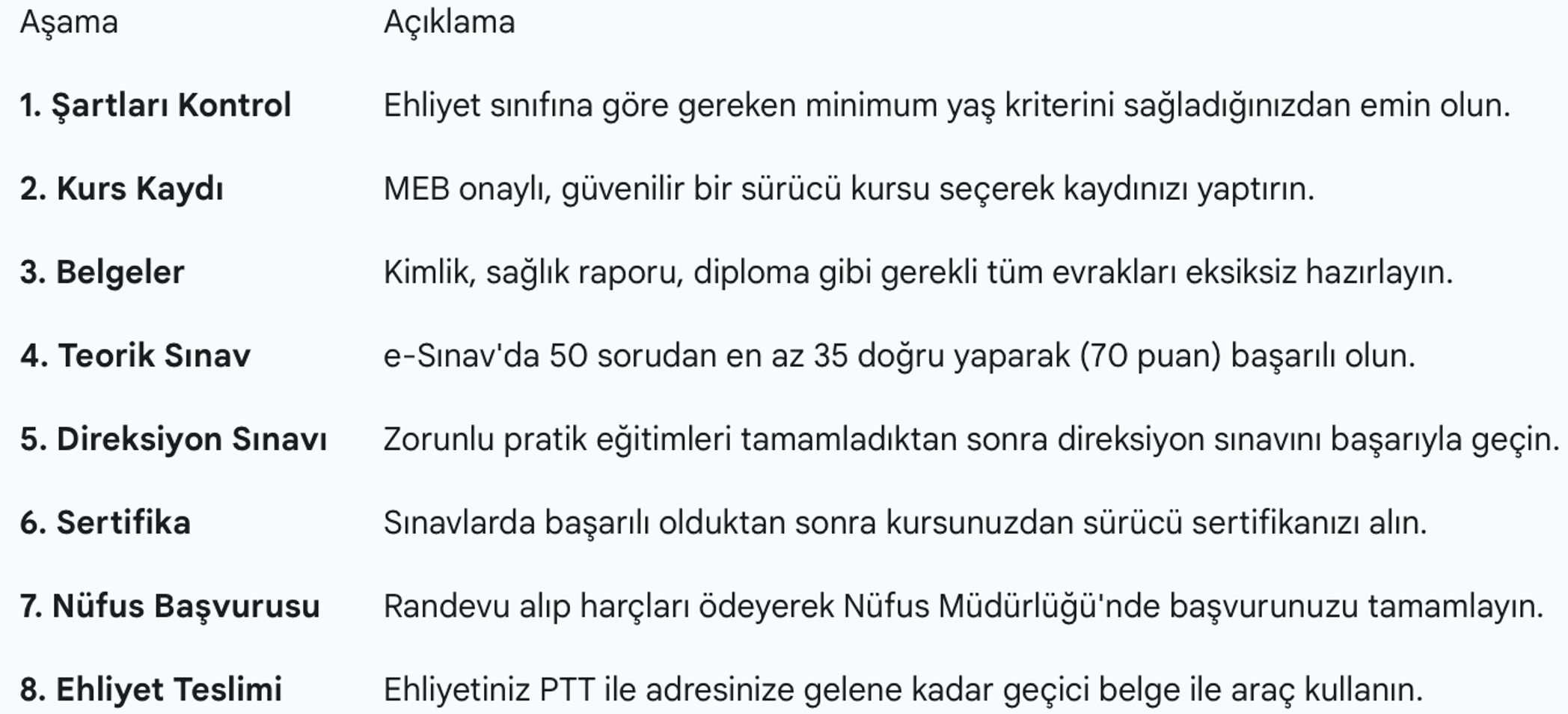 Ehliyet Kaç Günde Çıkar? 2025 Süreç Rehberi
