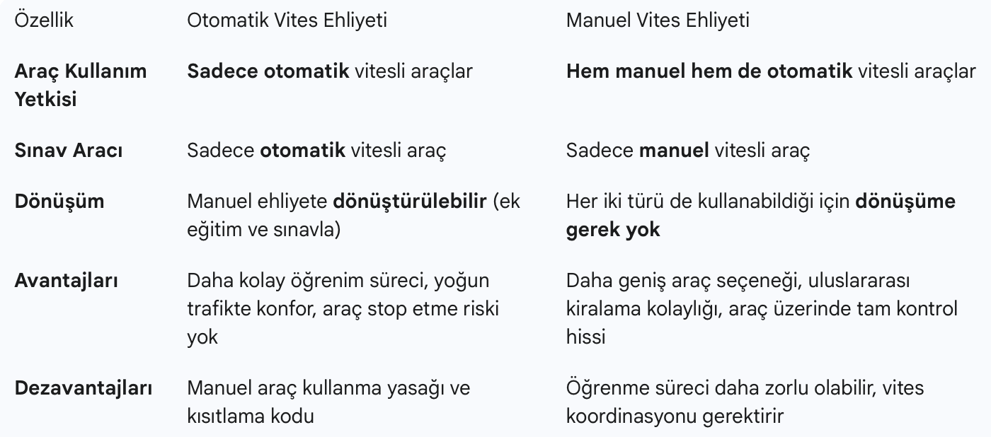 Otomatik ve Manuel Vites Ehliyeti Karşılaştırma Tablosu