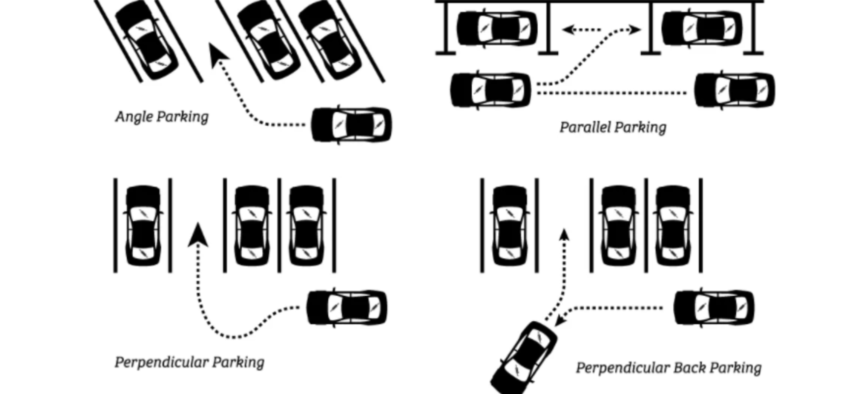 Geri geri dikey park adımları